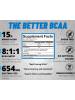 BCAA Modern Sport Nutrition Modern BCAA (535 гр.)